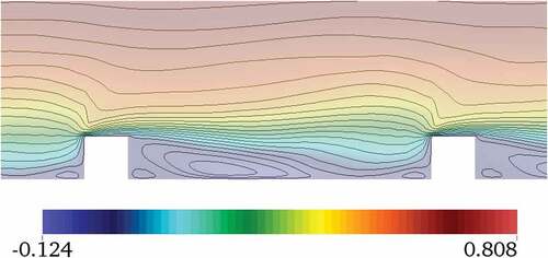 Figure 24. Streamlines for the case with ribs-like protuberances. Coloured bar represents mean streamwise velocity values