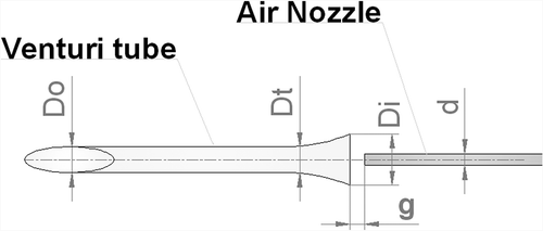 Figure 3. Configuration of the air nozzles and venturi tubes (d: diameter of the air nozzle; Di: inlet diameter of the venturi tube; Dt: body diameter of the venturi tube; Do: outlet diameter of the venturi tube; g: gap between the venturi tube and the air nozzle).