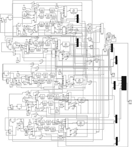 Figure 5. Simulink model for the five-area thermal deregulated power system.