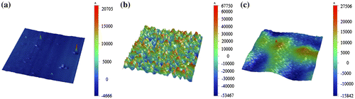 Figure 12. Surface roughness measurement of 1 × 1 mm (a) native PDMS, (b) 2:5 concentration MMPs-PDMS layer, and (c) 2:5 concentration MMPs-PDMS layer with thin PDMS film on the bottom.