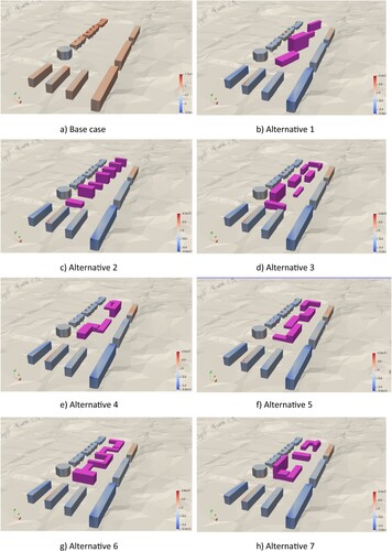 Figure A2. Wind pressures coefficient used for infiltration calculation in energy demand simulation, exemplary shown for northern wind for all design alternatives.