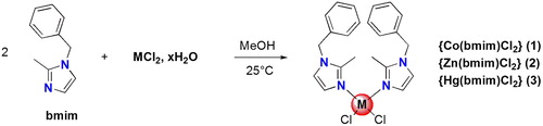 Scheme 1. Synthesis of targeted metal complexes 1–3.