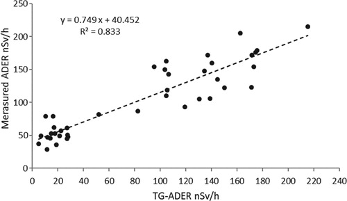 Figure 5. Scatter plot of the 41 points.