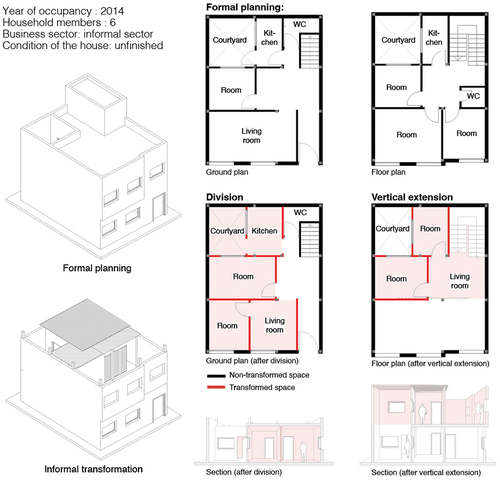 Figure 11. Incremental transformations: division and vertical extension (drawings by author).