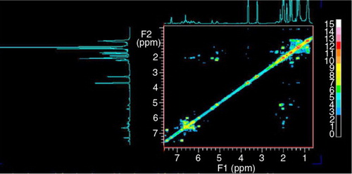 Fig. 7 1H COSY spectrum of the sample. The fact that the peaks at 1.13, 1.62, and 1.83 ppm have no cross peaks with any other peak indicates that they represent impurities.