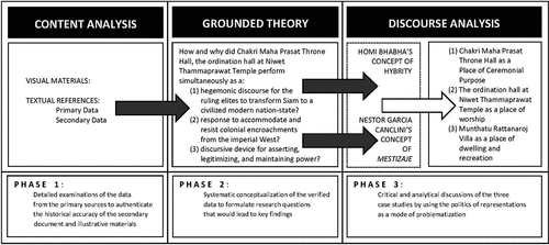 Figure 1. Research method and procedures.