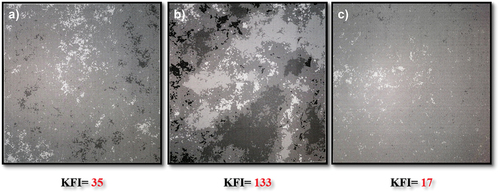 Figure 6. Reconstructed image and KFI value of (a) KF, (b) PKF1 without polymeric additives, and (c) PKF1 with polymeric additives.