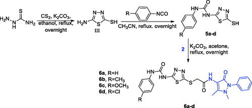 Scheme 2. Synthetic pathway of 1,3,4-thiadiazoles derivatives (6a-d).