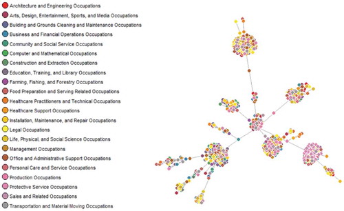 Figure 1. Geographical relatedness.