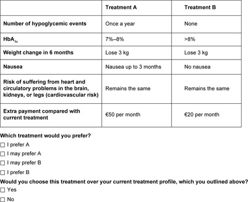 Figure 2 Example of choice question clinical attributes.