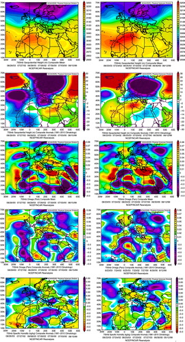 Fig. 2 Composite weather maps at 700 hPa of geopotential height, geopotential height anomaly, vertical velocity (omega), vertical velocity anomaly, specific humidity anomaly, precipitable water anomaly (columnar), air temperature anomaly and vector wind of the 7% of the days with the lowest vertical summer ozone concentrations at the 1.5–5 km layer over Cairo during the day of the measurement (left column) and 3-d ago (right column).