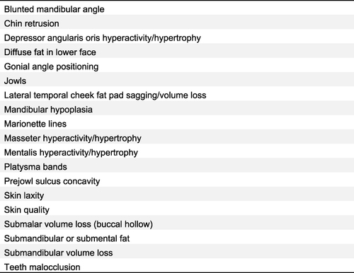 Figure 1 An alphabetical listing of the aesthetic concerns of the lower face and neck in clinical practice.