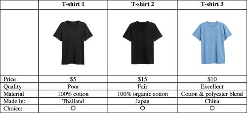 Figure 1. Examples of Choice Task for Men and Women Shoppers in the US Sample.Note: For respondents that identified as female, we displayed images with a different style of t-shirt.