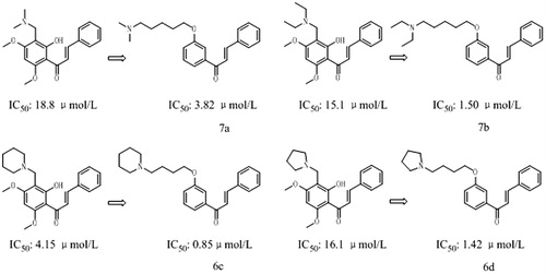 Figure 2. The comparison of the inhibitory activity between the corresponding Flavokawain B derivatives and chalcone derivatives against AChE.