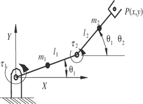 Figure 2. A 2-DOF RR planar manipulator and its parameters.