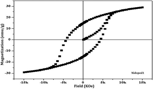 Figure 7. Hysteresis loop for nickel-doped barium nanohexaferrite calcined at 800°C.