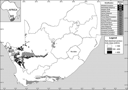 Figure 1: Median soil electrical conductivity per geological unit
