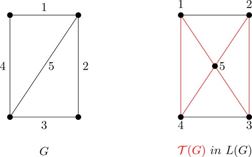 Figure 7. Triangular line graph.