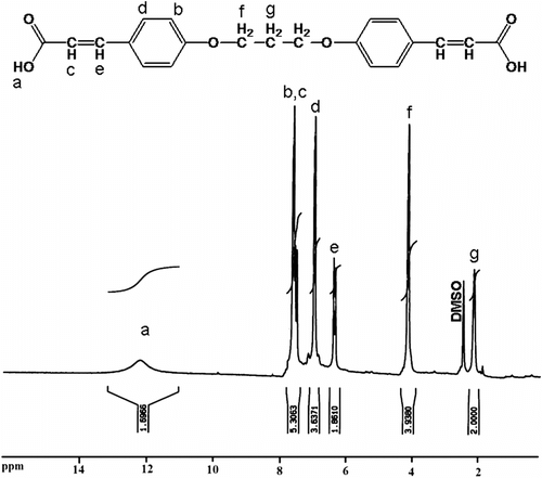 Figure 3 1H NMR spectrum of 4,4′-bis(1,3-diphenoxypropane) diacrylic acid 9.