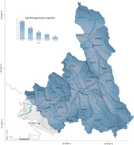 Figure 2. Sub-drainage basins of the Kalamas river.