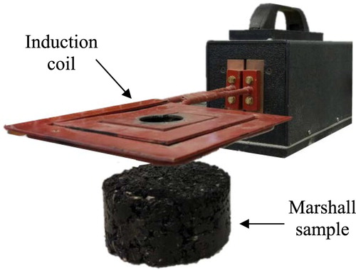 Figure 4. Induction heating machine.