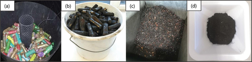 Figure 1. Sample preparation. (a) sample before physical pre-treatment, (b) sample after pyrolysis, (c) sample after shredding, (d) sample after sieving (bottom size: < 1 mm). Adapted from[Citation17].