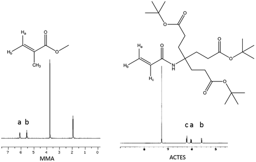 Figure 5. Vinyl proton signals of MMA and ACTES monomers.