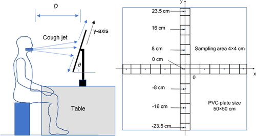 Figure 2. (a) Schematic diagram of the experimental setup; (b) the solid surface with sampling points.