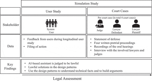 Figure 8. Legal simulation study.