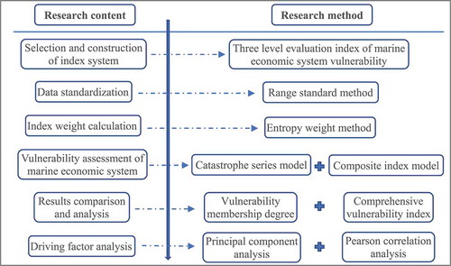 Figure 6. The flowchart of the whole methodological approach