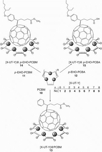 Figure 1. Structures of unsaturated thiocrown ethers 1–9 with PCBM (10), p-EHO-PCBM (11), and p-EHO-PCBA (12) for the production of supramolecular complexes [X-UT-Y]@R (13–15).