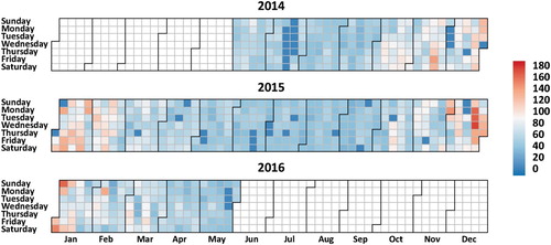 Figure 2. Average arithmetic mean PM2.5 levels of the 325 cities in China, from 01 June 2014 to 31 May 2016.