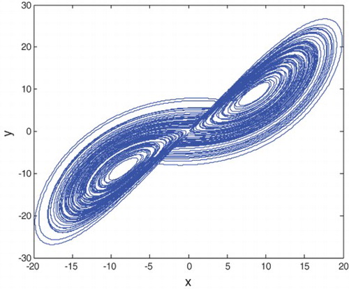 Fig. 1. Chaotic attractor of the fractional-order Lorenz system based on the frequency-domain approximation method.