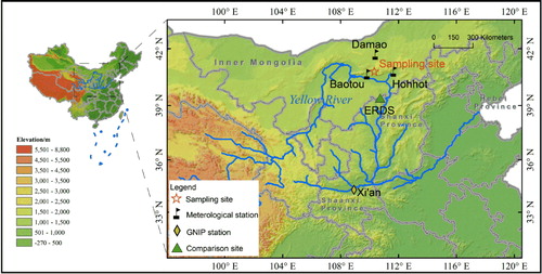 Fig. 1. Geographical locations of the sampling site, three meteorological stations and one site for δ18O comparison (ERDS, Liu, Wang et al. Citation2019). The δ18OP site in Xi’an from the Global Network of Isotopes in Precipitation project (GNIP) was denoted and the δ18OP site in Baotou was at the same location of the Baotou meteorological station.