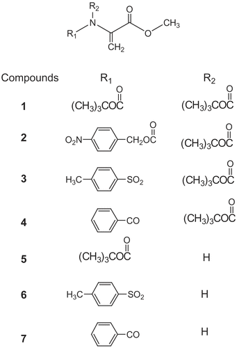 Scheme 1.  Methyl esters of N-substituted dehydroalanine.