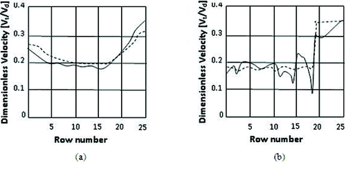 Figure 14. Comparison between experimental and present computational results (solid line: computational; broken line: experimental [2]). (a) Without distributor. (b) With distributor.