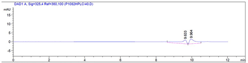 Figure 4 HPLC elution profile of the sample Formulation 2 from the acceptor chamber extracted 1:5 with cyclohexane, measured at 325nm.