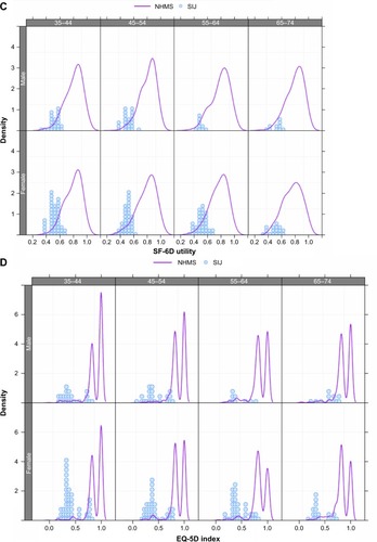 Figure 2 Distribution of value in NHMS cohort (lines) and SIJ cohort (dot plot histogram).