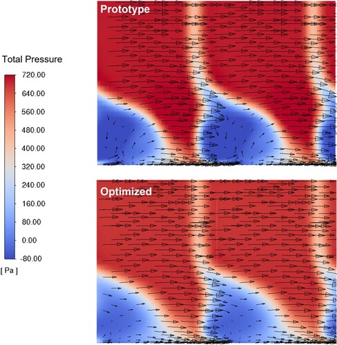 Figure 14. Flowfield comparison between prototype and optimised compressor cascade passage.