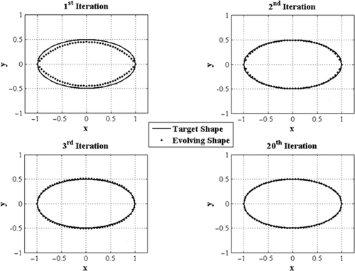 Figure 11. The evolution of the shape in the hybrid design algorithm.