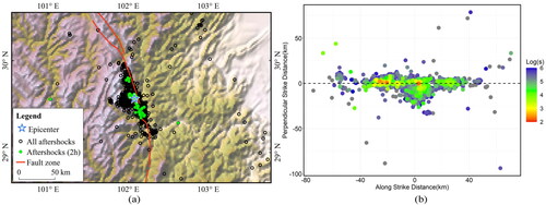 Figure 2. Aftershocks from the 2022 Mw6.6 earthquake in Luding, Sichuan Province, China: (a) spatial distribution of the aftershocks, with the red solid lines in the seismogenic region primarily being the Xianshui River and Anning River faults. (b) Temporal distribution of aftershocks, taking the logarithm of the time in seconds between the mainshock and the occurrence of the aftershock.