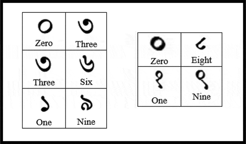 Figure 8. Pairs of Bangla and Hindi numerals having high structural similarity which may lead to a misclassification in the CNN