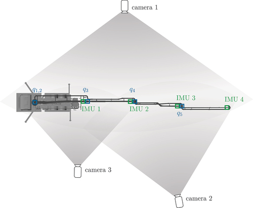 Figure 7. Sensor setup used for the calibration experiments.