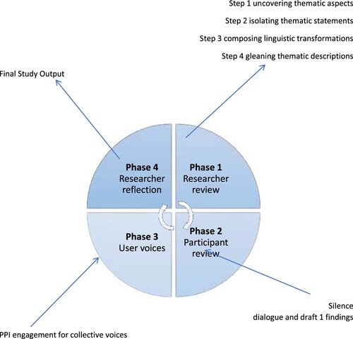 Figure 2. Diagrammatic representation of the analytic strategy.