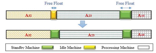 Figure 7. A schematic view of the performance of the floating operator