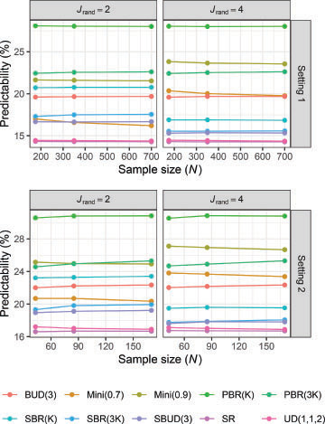 Fig. 4 The empirical mean predictability is shown by setting and the value of Jrand