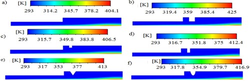 Figure 9. Contours of temperature for different configurations at Re=150,wt.%=0.