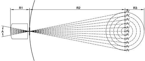 Figure 1. The principle of plasma emission spectroscopy measurement.