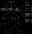 Figure 1: Pretreatment outcomes of tuberculosis suspects in high TB burden clinics in eThekwini health district.