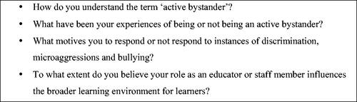Figure 2. Examples of self-reflective questions.